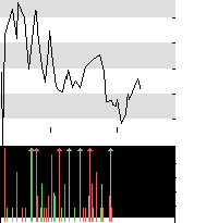 hier klicken zur Chartansicht