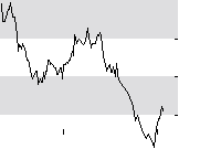 hier klicken zur Chartansicht