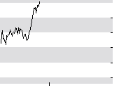 hier klicken zur Chartansicht