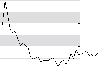 hier klicken zur Chartansicht