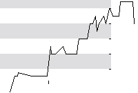 hier klicken zur Chartansicht