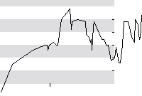 hier klicken zur Chartansicht