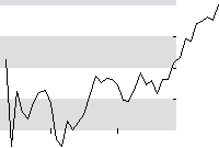 hier klicken zur Chartansicht
