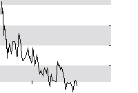 hier klicken zur Chartansicht
