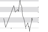 hier klicken zur Chartansicht