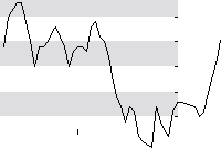 hier klicken zur Chartansicht