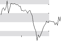 hier klicken zur Chartansicht