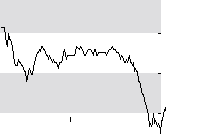 hier klicken zur Chartansicht