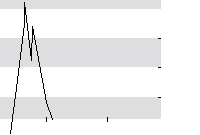 hier klicken zur Chartansicht