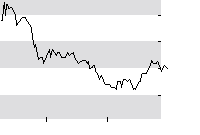 hier klicken zur Chartansicht