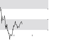 hier klicken zur Chartansicht