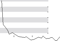 hier klicken zur Chartansicht
