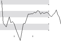 hier klicken zur Chartansicht