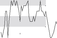 hier klicken zur Chartansicht