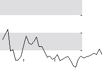 hier klicken zur Chartansicht