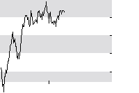 hier klicken zur Chartansicht