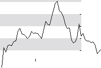 hier klicken zur Chartansicht