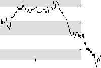 hier klicken zur Chartansicht