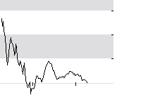 hier klicken zur Chartansicht