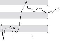 hier klicken zur Chartansicht