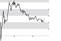 hier klicken zur Chartansicht