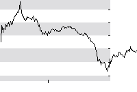 hier klicken zur Chartansicht