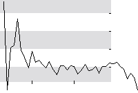 hier klicken zur Chartansicht