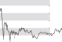 hier klicken zur Chartansicht