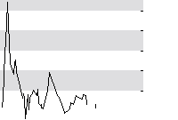 hier klicken zur Chartansicht