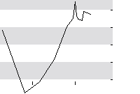 hier klicken zur Chartansicht