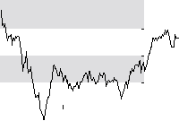 hier klicken zur Chartansicht