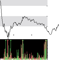 hier klicken zur Chartansicht