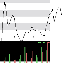 hier klicken zur Chartansicht