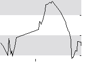 hier klicken zur Chartansicht