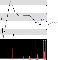 hier klicken zur Chartansicht
