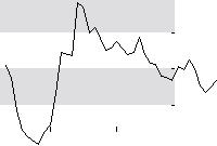 hier klicken zur Chartansicht