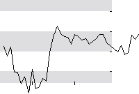 hier klicken zur Chartansicht