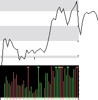 hier klicken zur Chartansicht