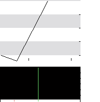 hier klicken zur Chartansicht