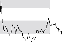 hier klicken zur Chartansicht