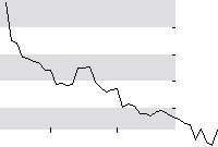 hier klicken zur Chartansicht
