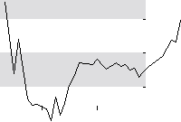 hier klicken zur Chartansicht