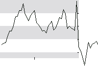 hier klicken zur Chartansicht