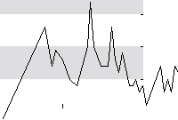 hier klicken zur Chartansicht