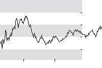 hier klicken zur Chartansicht