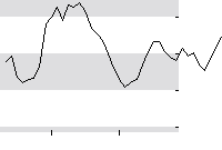 hier klicken zur Chartansicht