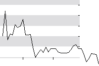 hier klicken zur Chartansicht