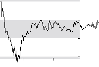 hier klicken zur Chartansicht