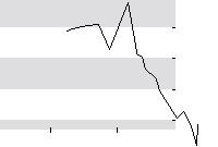 hier klicken zur Chartansicht