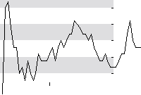 hier klicken zur Chartansicht
